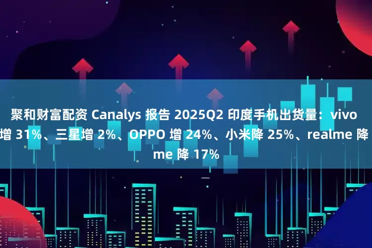 聚和财富配资 Canalys 报告 2025Q2 印度手机出货量：vivo 同比增 31%、三星增 2%、OPPO 增 24%、小米降 25%、realme 降 17%
